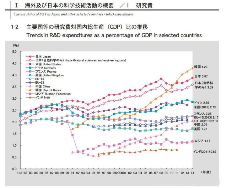 冷战期间世界GDP_后冷战时代的日本政治 经济与外交