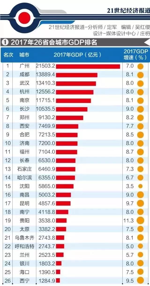 2000各省gdp(2)