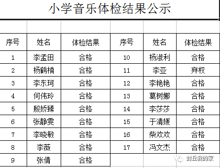 封丘县人口_封丘人快看 河南2019年被征地农民社会保障费用最低标准来了(2)