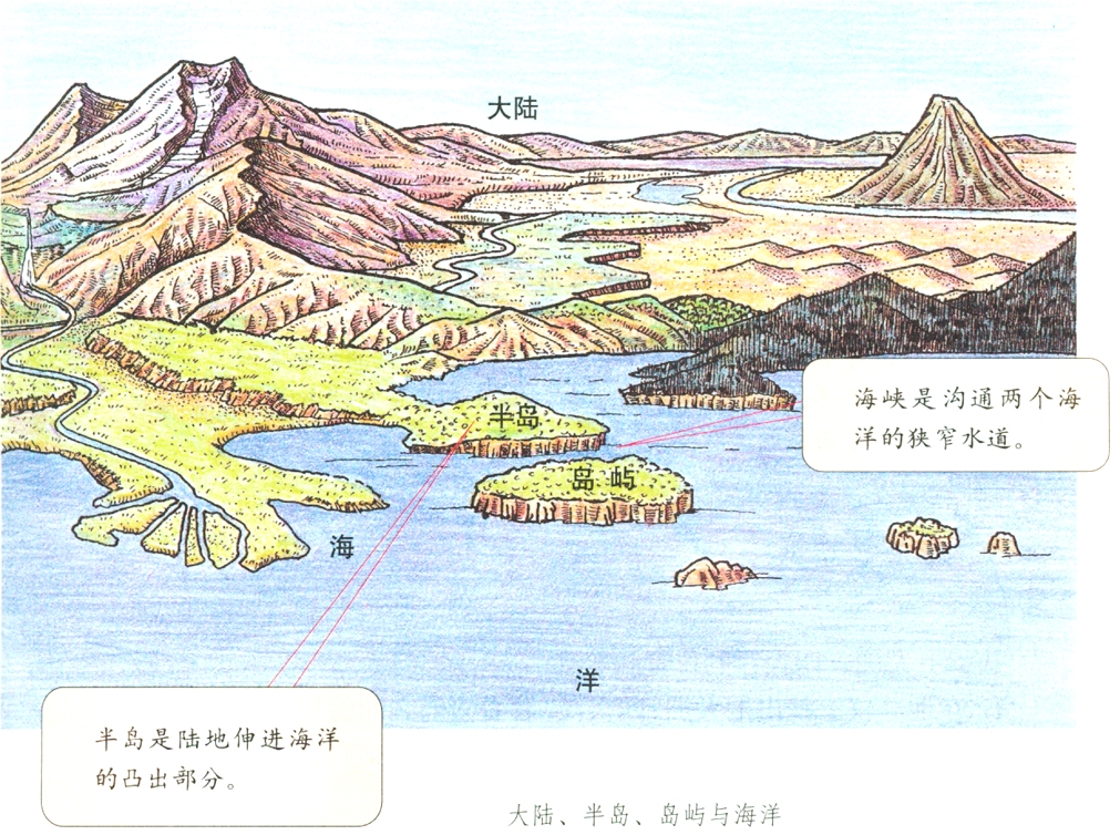 半岛群岛海洋