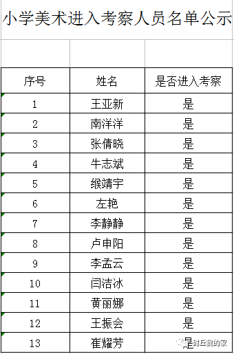 封丘县人口_封丘人快看 河南2019年被征地农民社会保障费用最低标准来了(2)