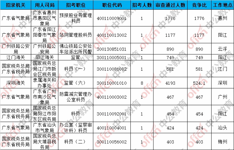 阳江地区人口多少_阳江地区地图全图(2)