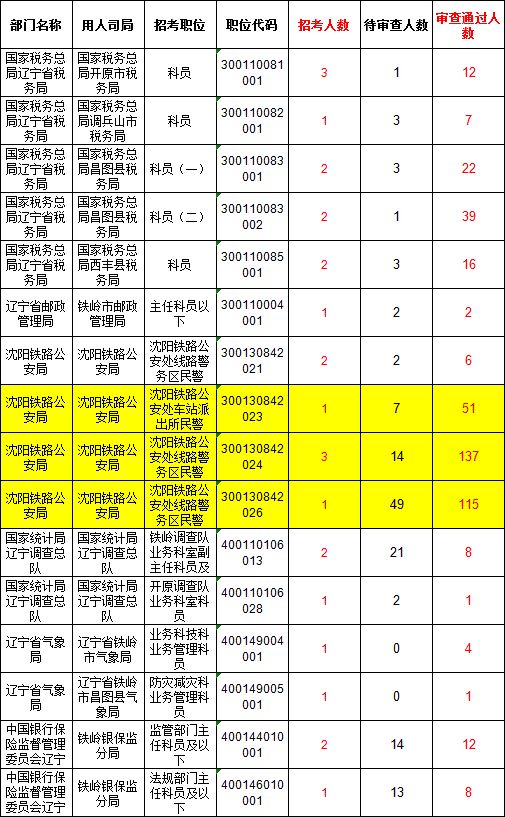 2019年盘锦市各区域常住人口_广东各市常住人口(2)