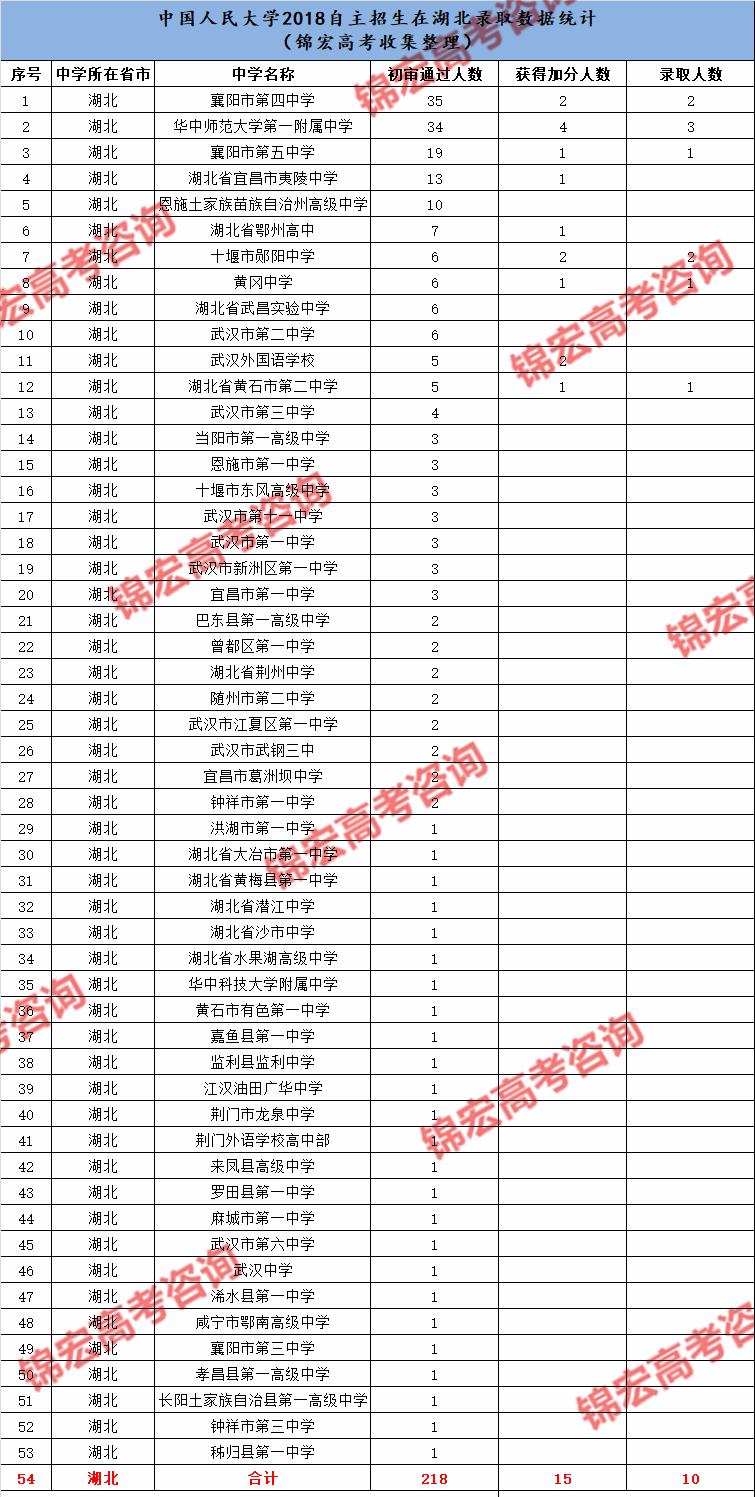 中国哪个省份的新生人口多_中国省份地图(2)