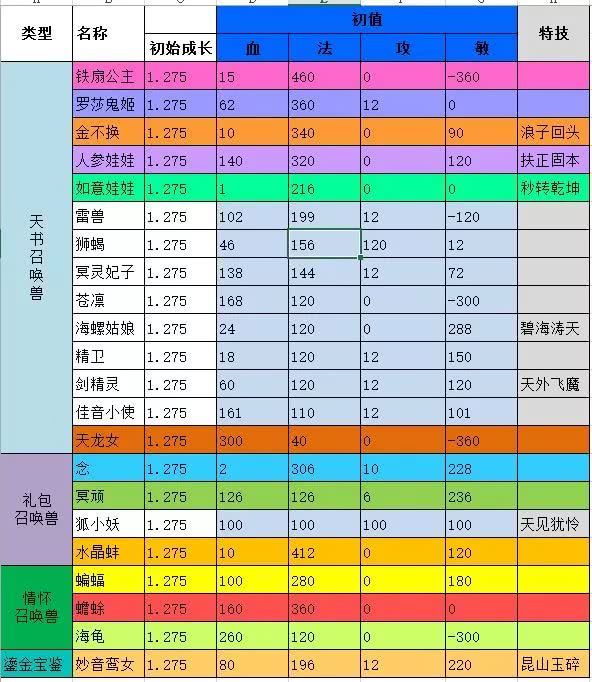 伶俐宝口琴曲谱_口琴曲谱(2)