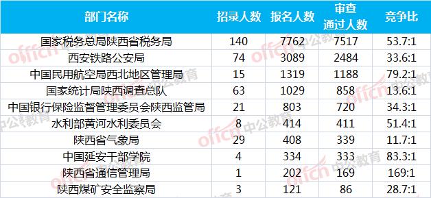 陕西人口2019总人数口_陕西人口地图