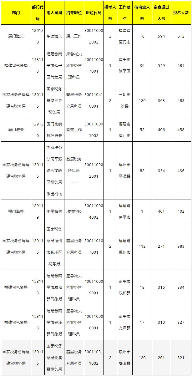 厦门2019出生人口数量_厦门地图人口分布(3)