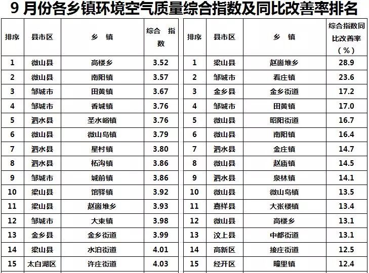 汶上县城内人口_汶上县地图(2)