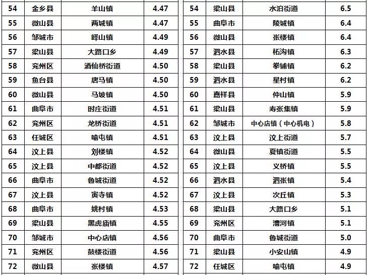 汶上县城内人口_汶上县地图(2)