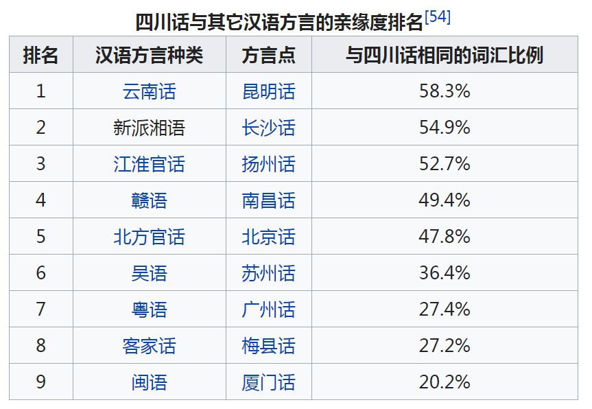 四川人口最少的时候是多少(3)