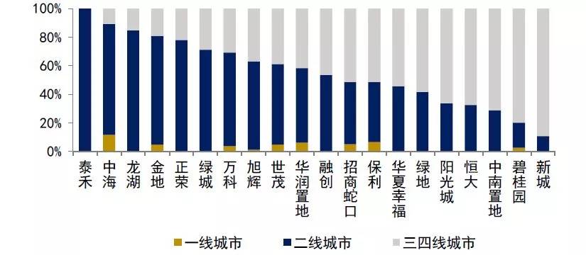 承德市农业gdp结构_东莞是如何从农业小县变身大城市的