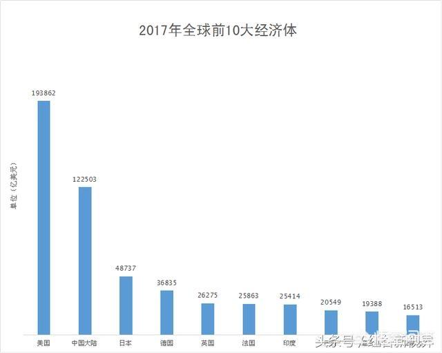 日本经济总量是多少2017年_日本多少年换一次首相(2)