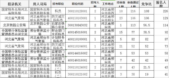 2020年临西县GDP_河北全省121个县 市 ,数量堪称全国之最,有必要合并吗