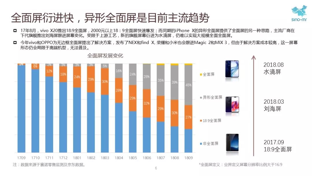 京东的营业额算gdp吗_赛诺Q3手机报告,京东营业额同比增幅超整体2倍