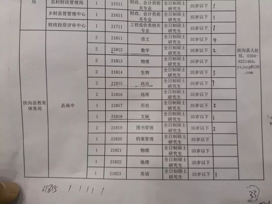 扶沟招聘_年轻教师狮子大张口 中小学教师月薪达多少,才能吸引优秀人才(3)