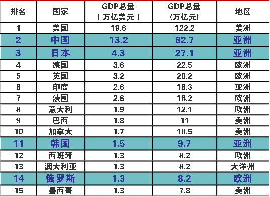 20年的中国经济总量_20年中国gdp增长图