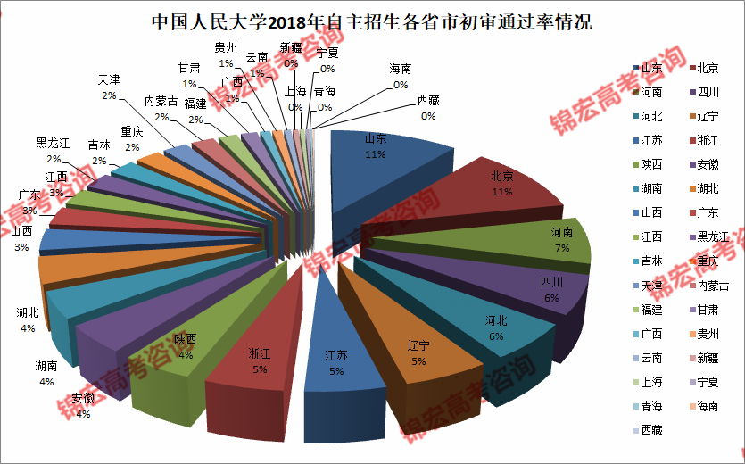 中国哪个省份的新生人口多_中国省份地图(2)