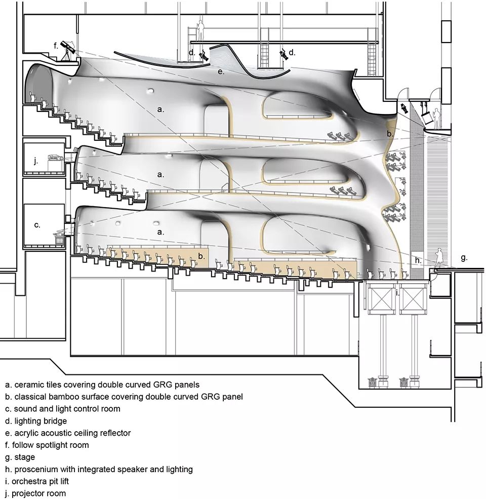 歌剧院剖面图