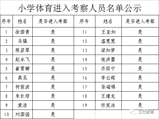 封丘县人口_封丘人快看 河南2019年被征地农民社会保障费用最低标准来了(2)