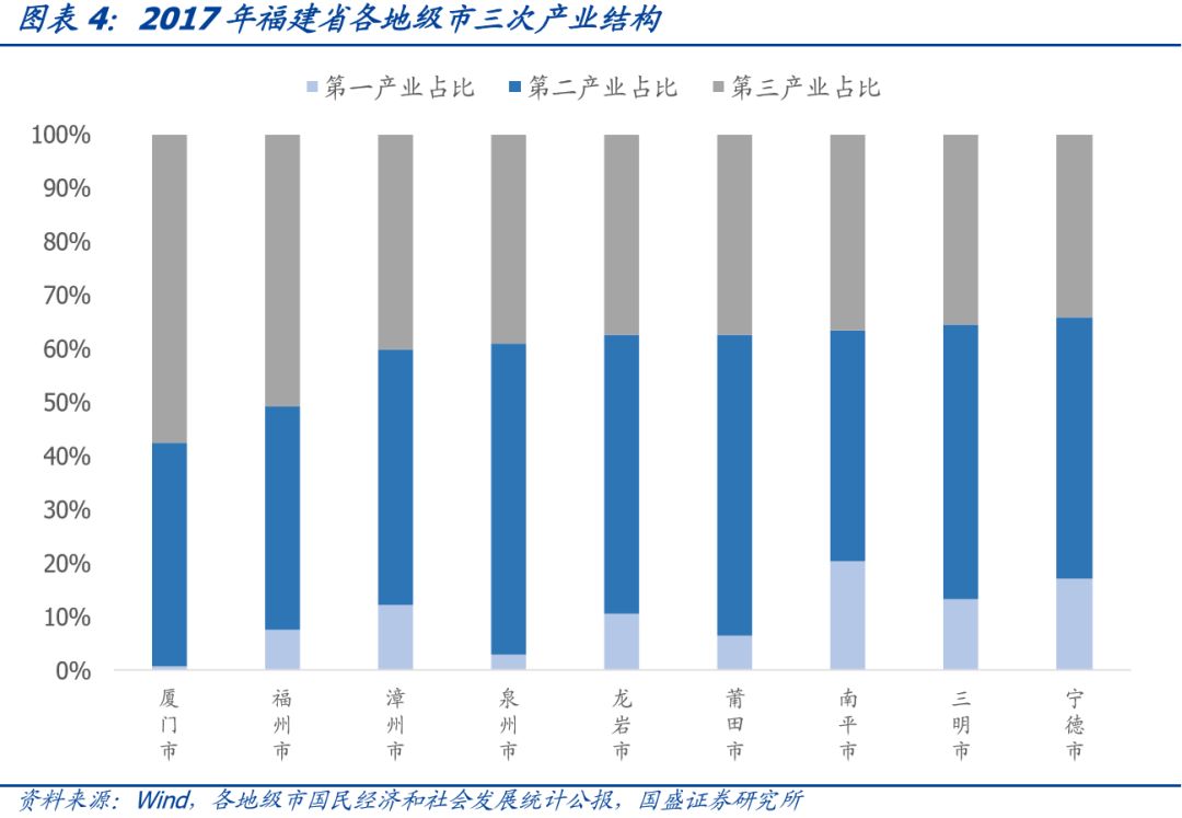 历年福州和厦门gdp对比_福州gdp突破万亿图片(2)