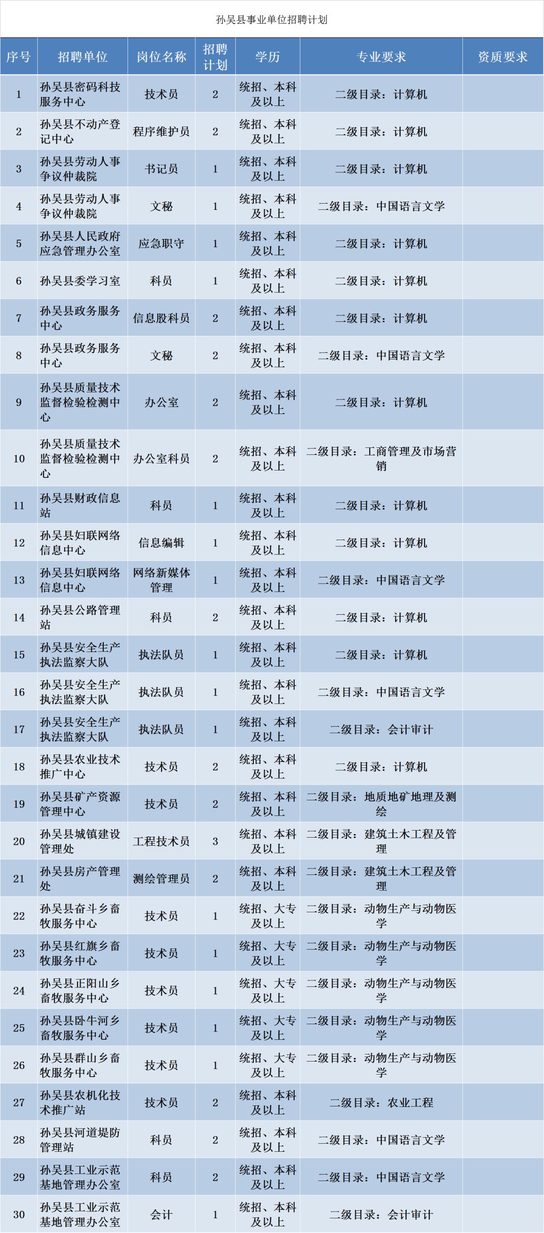 招聘事业单位_全国事业单位最新招聘公告 2019年3月20日(2)