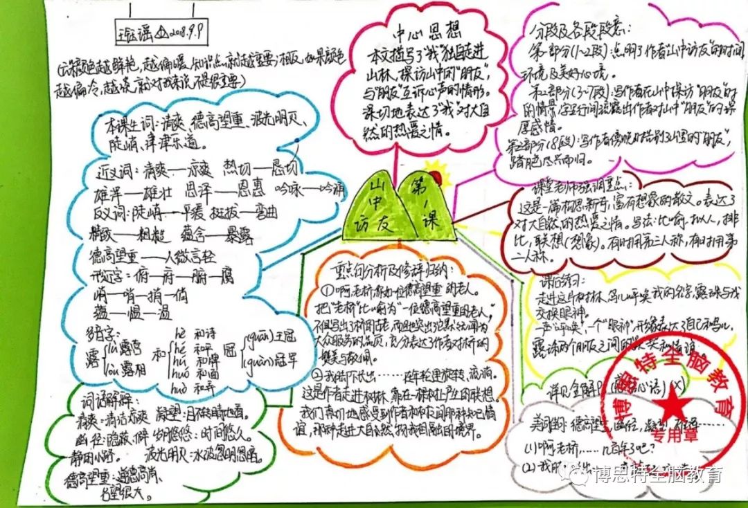 博思特学员思维导图作品《山中访友》  博思特学员思维导图作品《三峡