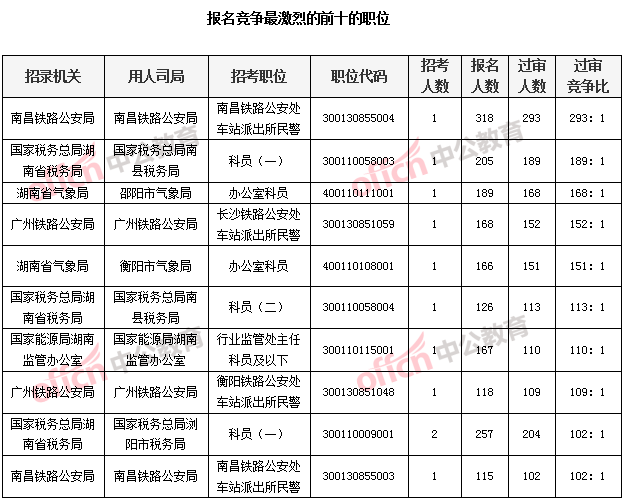 株洲人口2019总人数_株洲城区人口分布图