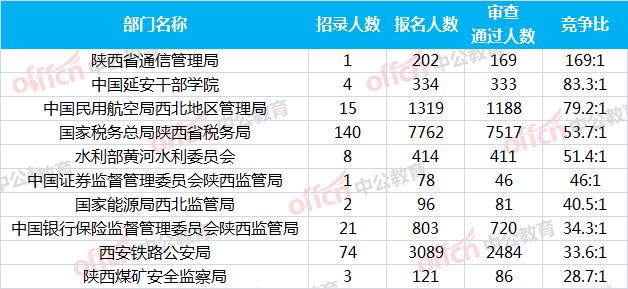 陕西人口数_陕西出生率 危机 全国排名倒数,为何大家都不愿生了