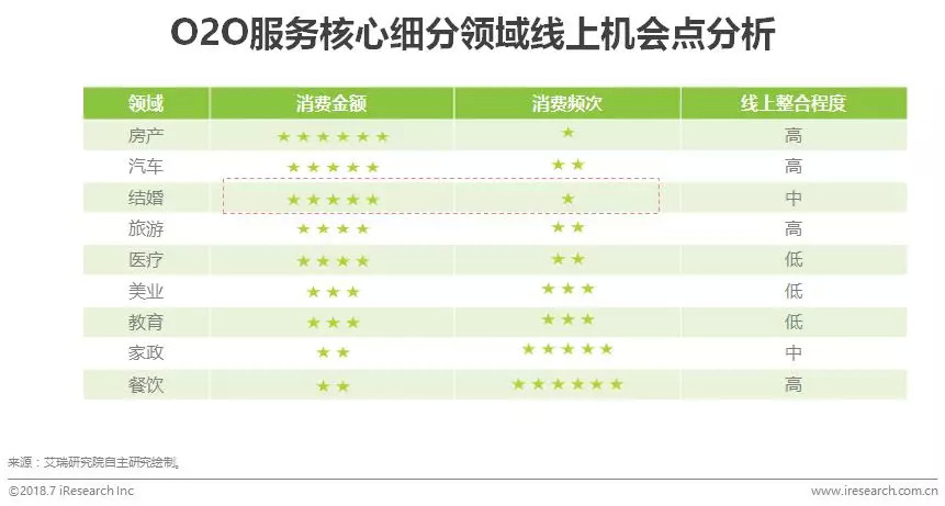 中国每年登记结婚人口_中国每年出生人口(2)