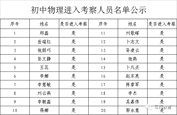 封丘县人口_封丘人快看 河南2019年被征地农民社会保障费用最低标准来了(2)