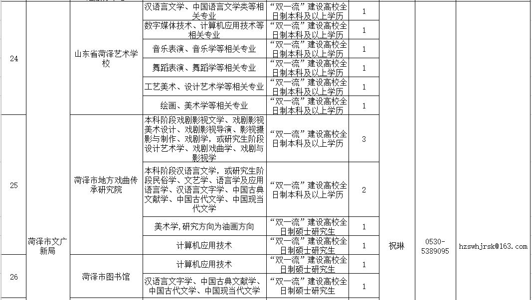 菏泽人口查询_菏泽公交车查询路线图(3)