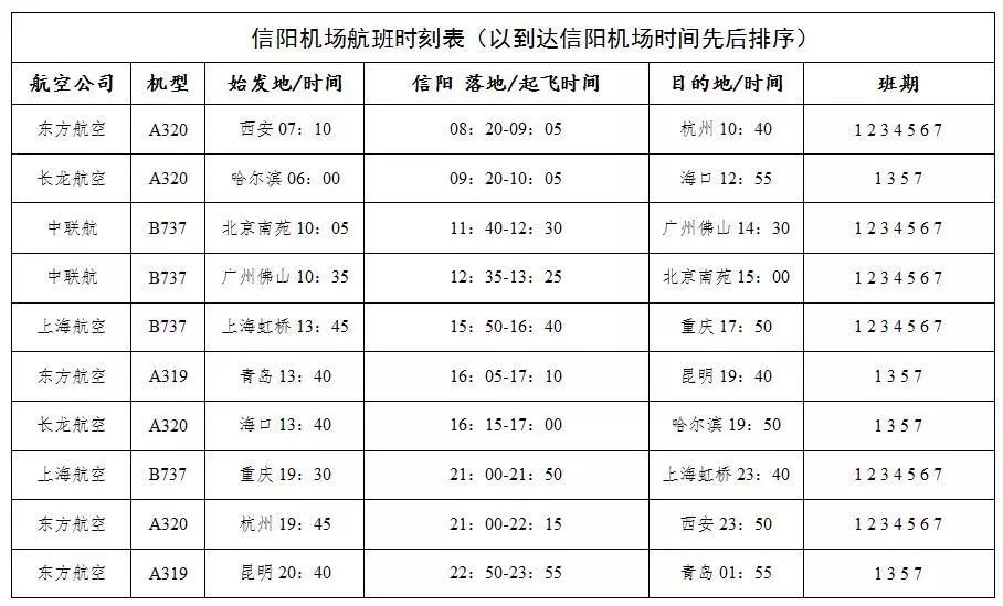 信阳市人口有多少_信阳总人口是多少 全年生产总值有多少 这里有很多你关心(2)