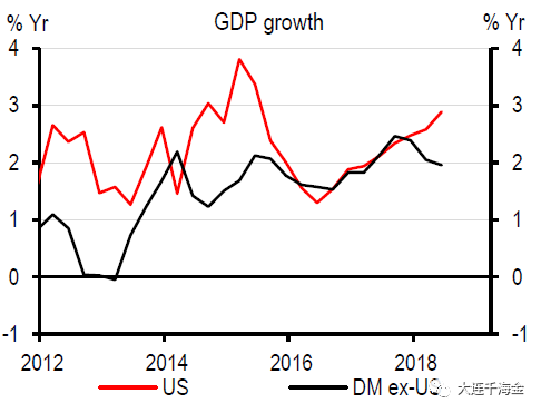 欧盟与美国gdp_今日重点关注欧盟峰会和美国GDP CPI数据(2)