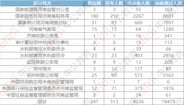 郑州人口数 (2019年)_郑州人口变化图片(2)