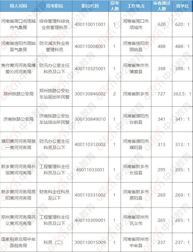 郑州人口数 (2019年)_郑州人口变化图片(2)