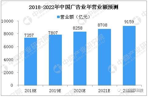 中国gdp行业占比(3)