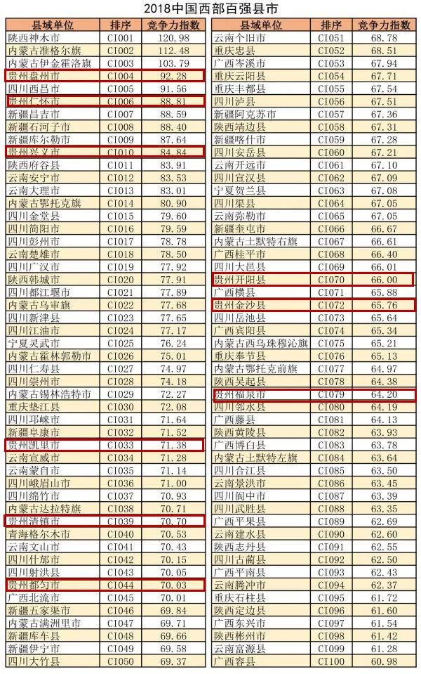 西部百强县仪陇gdp_最新全国县市百强发布,徐州这几个地方上榜,有你家乡吗