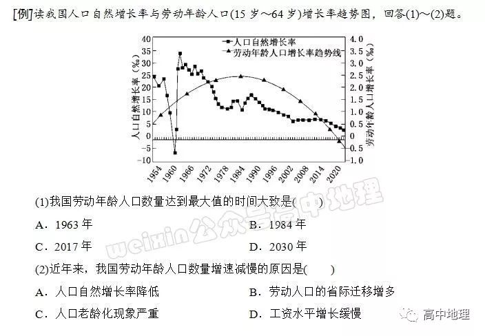 四边形人口统计图的判读ppt_ppt背景图片(2)