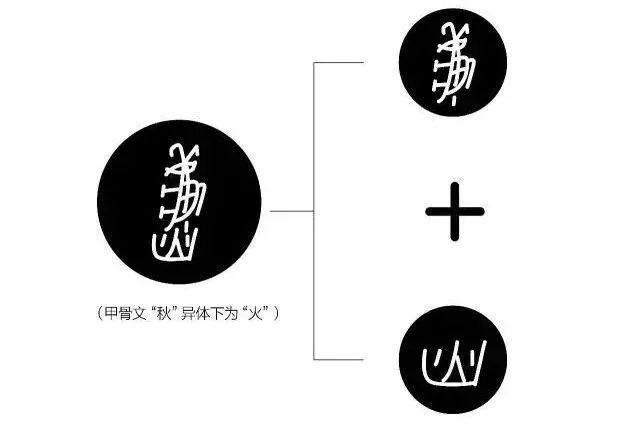 字有道理一年级下册春夏秋冬原来可以这样学