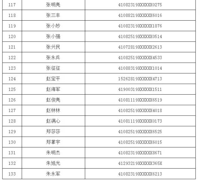 焦作人口_山西人偏爱焦作地区公务员,焦作人小心了