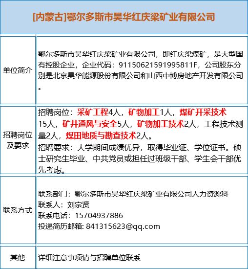 采矿  招聘_搜狐公众平台 全国近50家矿企机构招聘上千人,涵盖地质 采矿 油气所有相关专业(3)