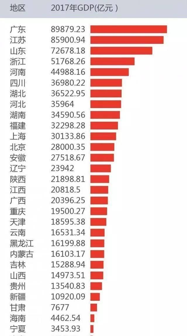 省内gdp比例_2015一季度销冠京基滨河时代 致敬时代最可爱的人