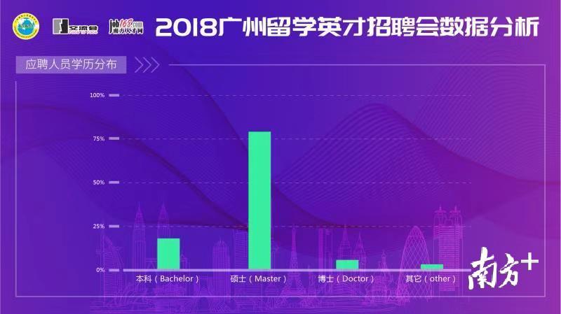 金发科技招聘_上海 金发科技 招聘花絮(3)