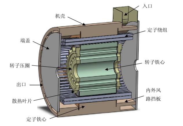 1 磁路结构和设计计算永磁发电机与励磁发电机的最大区别在于它的励磁