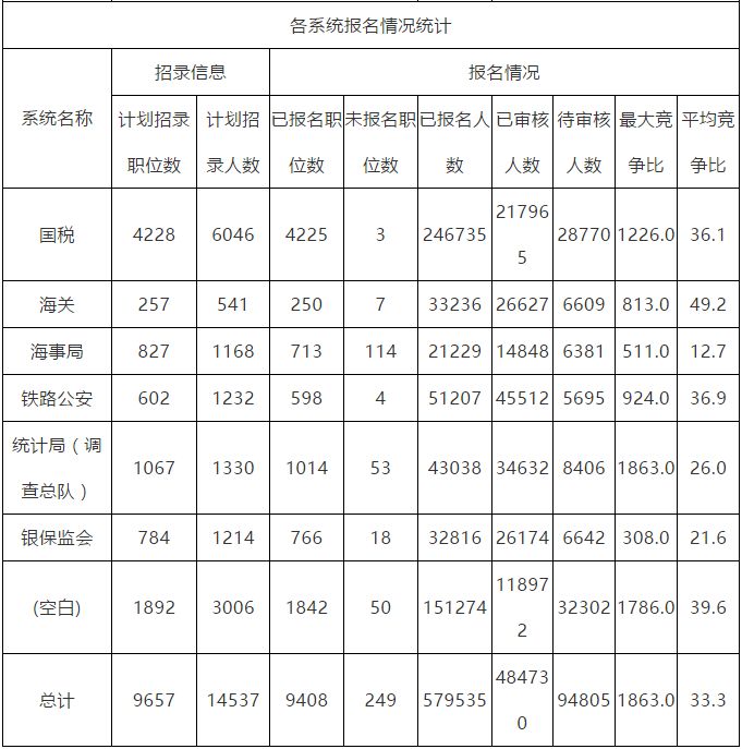 六个国家的人口数量(3)