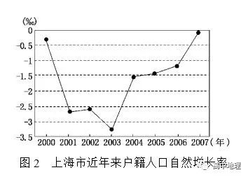 唐朝人口变化折线图_唐朝国力折线图(2)