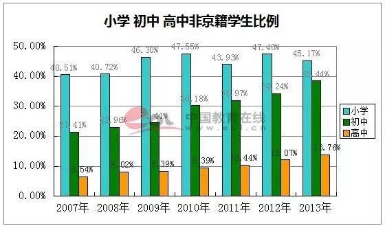 中小学生占人口比例_中国历年4岁以下儿童占总人口比重,2019年创历史新低