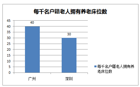 深圳户籍人口数量2020_深圳地铁线路图2020