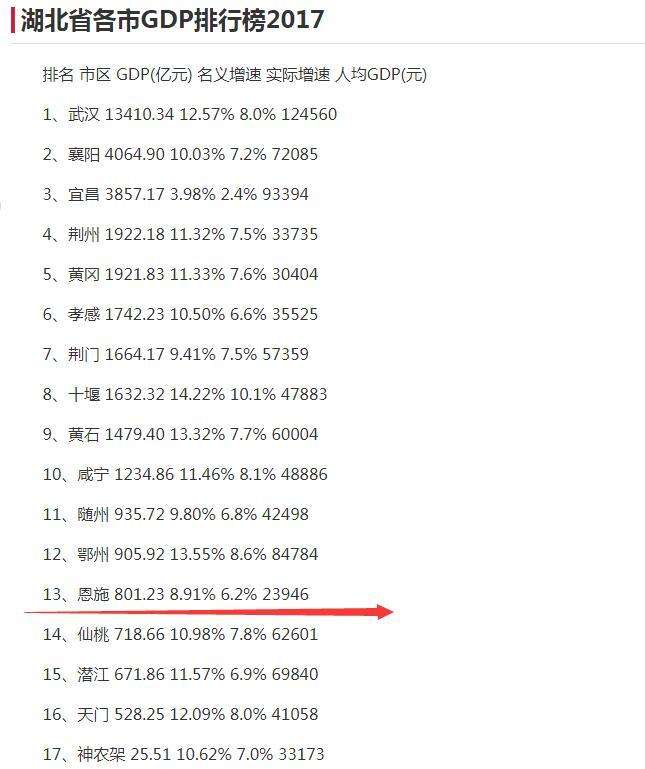 2020湖北省各市人均gdp排名2021_山东16市GDP排名,人均GDP排名 人均GDP聊城倒数第一(2)