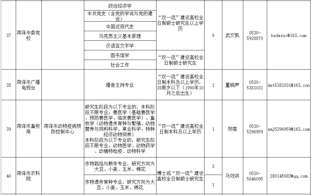 菏泽人口查询_菏泽公交车查询路线图(3)